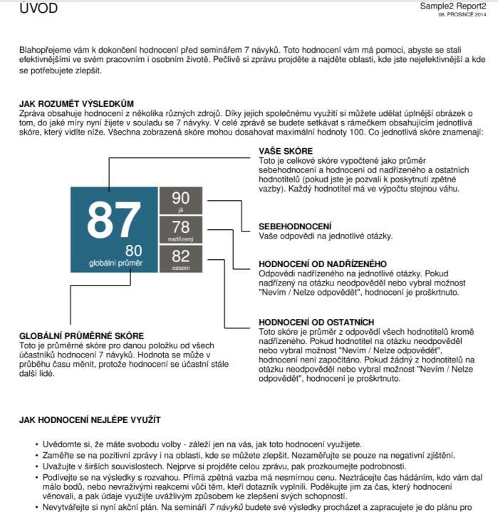 Test proaktivity - dotazník Jak jste na tom vy sami?