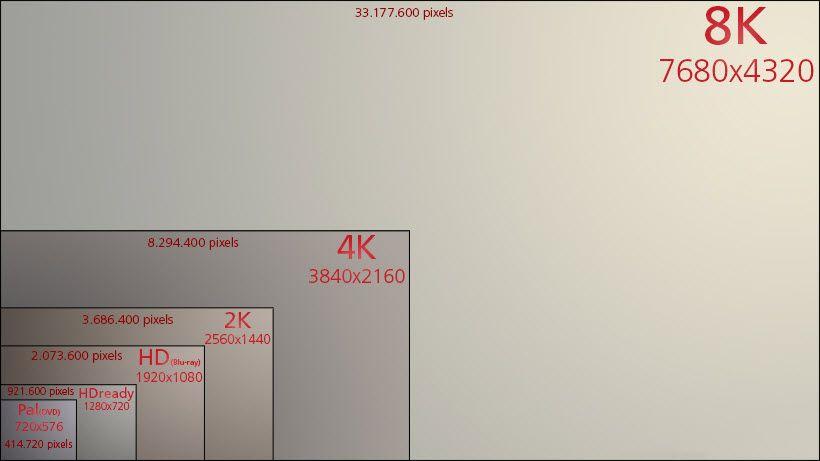 8K Přenos nekomprimovaného 8K 60 fps přes 40GE síť po