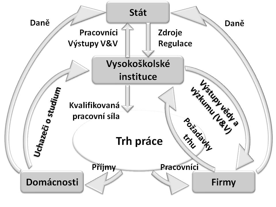 poskytovat informace o vysokých školách. Komu ale? Prakticky všem stakeholderům terciárního vzdělávání.