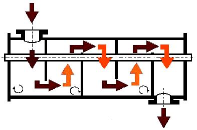 Průměr pláště Počet Rozměry kruhu Méně než 457 mm 4,7 x 5,4 mm 457 94 mm 4 9,05 x 3,8 mm 95 473 mm 4 5,4 x 38, mm 474 89 mm 6 5,4 x 38, mm 830 34 mm 6 5,4 x 50,8 mm 35 749 mm 8 3,8 x 50,8 mm 750 3