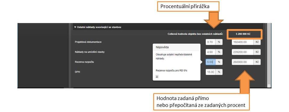 Hrubé rozpětí (HR) nepřímé náklady + zisk dodavatele Tzv. hrubé rozpětí obsahuje náklady na výrobní režii (RV) a správní režii (Rs) souhrnně též nepřímé náklady (NN) a zisk (Z) dodavatele.