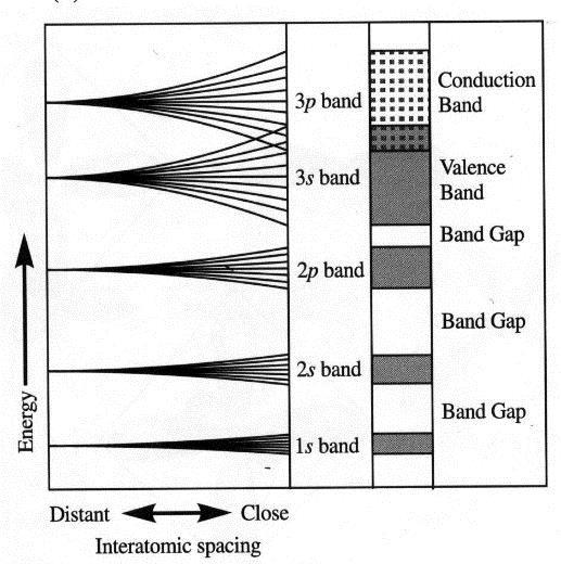 Kovy (vodiče) = 10 6 10 7 1 m 1 pásová struktura krystalu Na: 1s 2 2s 2 2p 6 3s 1 Mg: 1s 2 2s 2 2p 6 3s