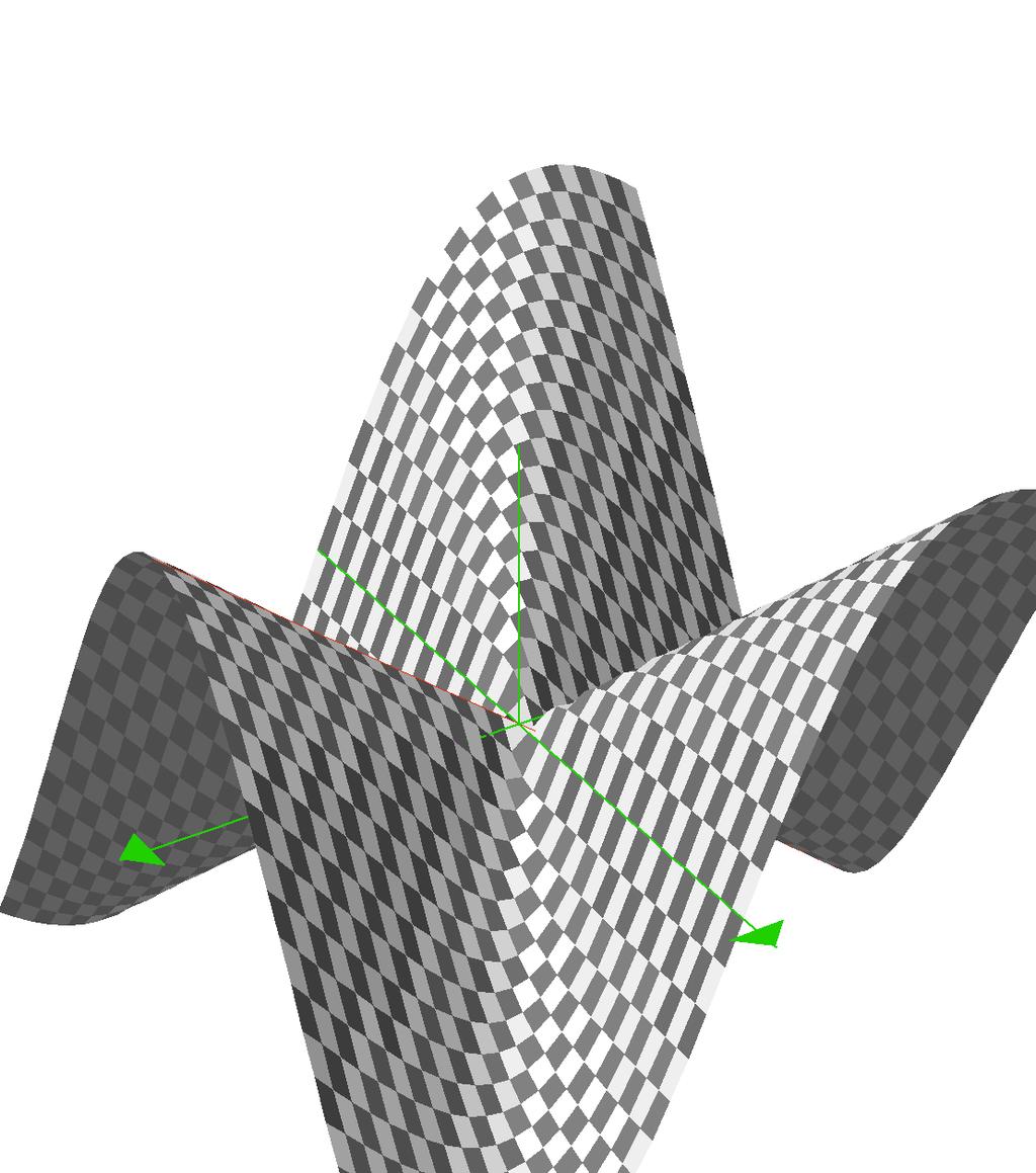 6 MATEMATICKÁ ANALÝZA III, když, (, ) (..5) jidy. Vidíe, že derivace této ukce v ule podle libovoléo vektoru R eistuje. Platí D ( ) ( ). Jelikož ovše ukce eí lieárí, zaeá to, že DG ( ) eeistuje.