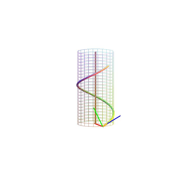 Frenetův doprovodný trojhran Tečná rovina křivky každá rovina, která obsahuje tečnu křivky Normáová rovina křivky rovina komá na tečnu křivky Oskuační rovina křivky tečná rovina, určená vektory první