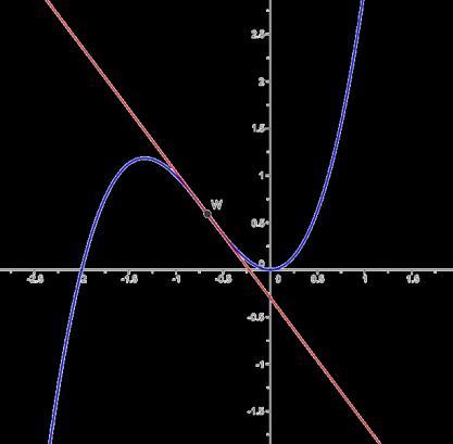 Výpočet Frenetova trojhranu X Jednotkový vektor tečny t X Jednotkový vektor binormáy X X b X X Jednotkový vektor havní normáy n t b k b T n t X V infexním bodě není určen Frenetův doprovodný trojhran.