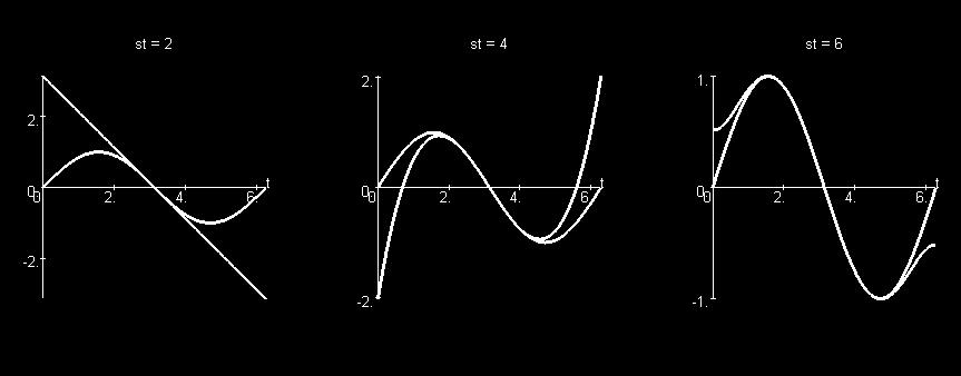 Tayorův rozvoj funkce y=sin(x) 41