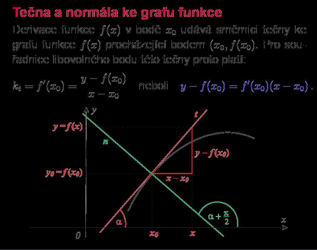 15 Tečna křivky Tečna křivky X(t) v reguárním bodě X(t ): X t h X t im h h