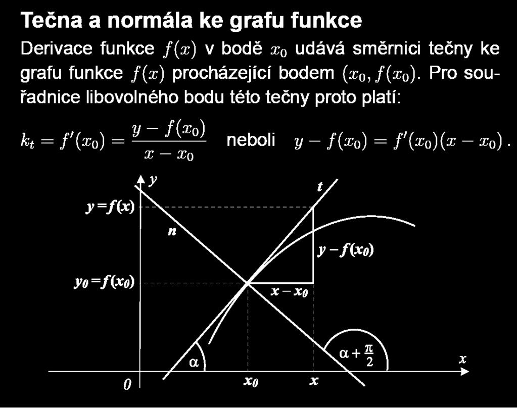 grafu funkce y=f(x)v bodě f(x ): y f ( x) X ( t) [ t, f ( t)] X ( t ) t, f