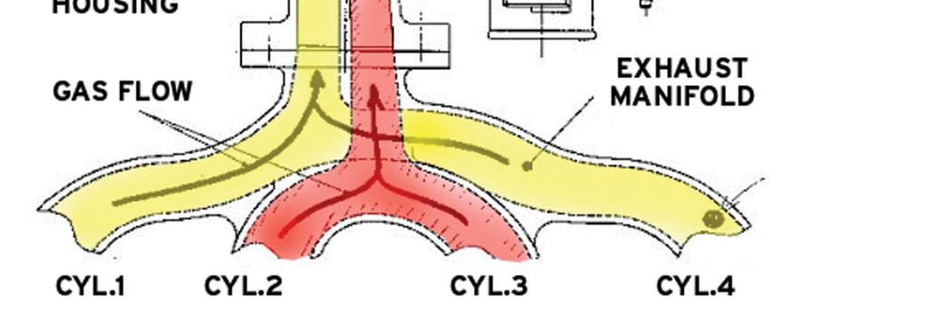 výfukového otrubí k turbín: (,5V Z v át knetké energe výfukovýh lyn e mní na tlakovou (teelnou - horší