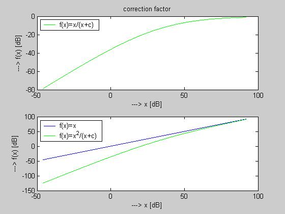 Potlačení šumu pomocí vokodéru nonlinear spectral subtraction