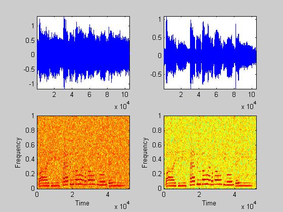 Potlačení šumu pomocí vokodéru nonlinear spectral subtraction [Va