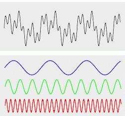 Analýza EEG v anestezii fast Fourrier transformation (FFT) EEG křivku