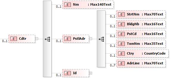 6.27 Creditor <Cdtr>, [0..1] Popis: Informace o příjemci. Obrázek 27: camt.053.001.02, Cdtr Index Jméno XML-Tag Výskyt Obsah pole Typ Pravidla 7 9.1.0 Name <Nm> [0..1] Jméno příjemce Max140Text 7 9.1.1 PostalAddress <PstlAdr> [0.