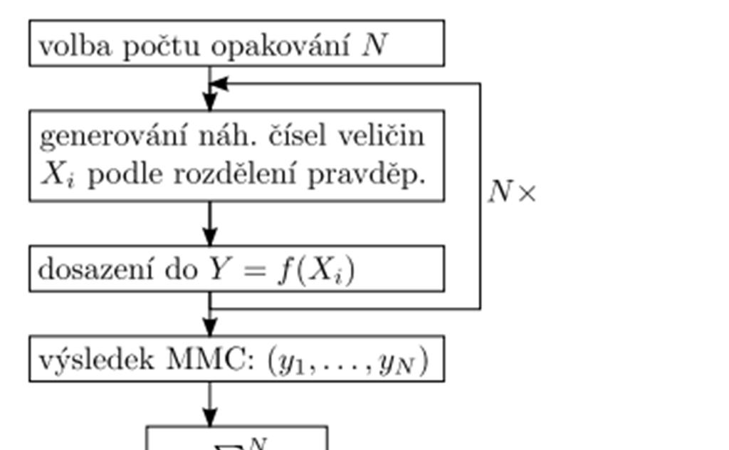 Obrázek 4.