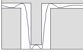 dolní propustné pásmo horní propustné pásmo 0d c) d) 0h 0d c) d) Obr.