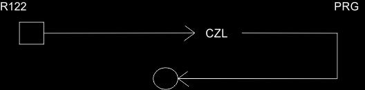 topologie: a) bez připojení polarizačního filtru a bez zesílení; b) bez polarizace a s korekcí (zesílením); c) s připojením polarizačního filtru s korekcí (zesílením). III.