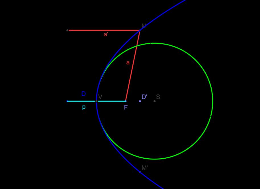 Parabola, tečna,