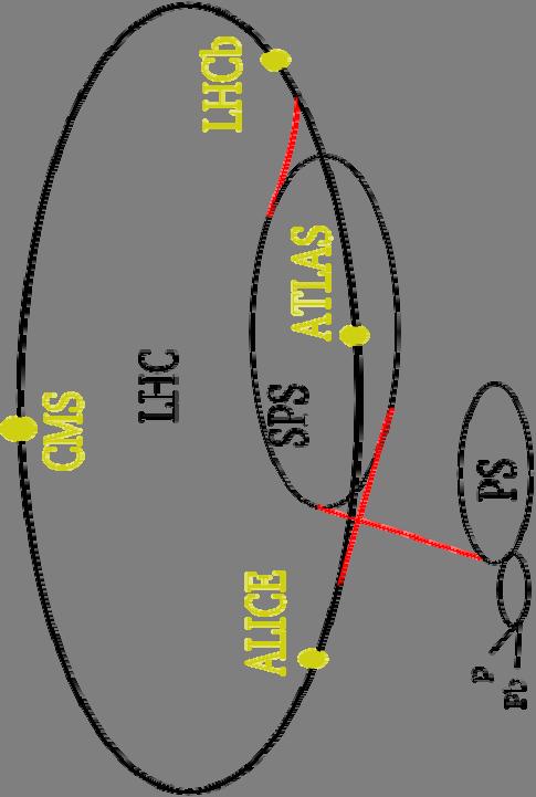 Large Hadron Collider