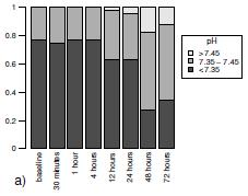 Poruchy utilizace citrátu: Limitace játry nebo tíží šoku? PT art.laktát - 43 CVVHDF in 28 pts s dekomp. cirhozou a/nebo FHF - 72h: citrát 0.83 mmol/l (IQR 0.6-1.