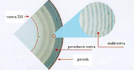 Tento systém tvořený střídavě na sobě uloţených tenkých vrstviček tvoří povlak mnohovrstvých keramických povlaků. Obr. 3.