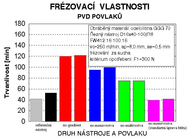 FSI VUT DIPLOMOVÁ PRÁCE List 67 Graf 8.