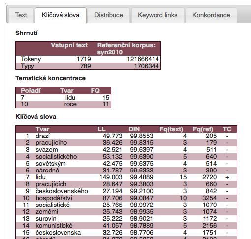 KWords: seznam klíčových slov 2 typy