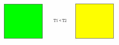 liquid, the boiling point of the solvent in the case of solution or the melting point for solids.