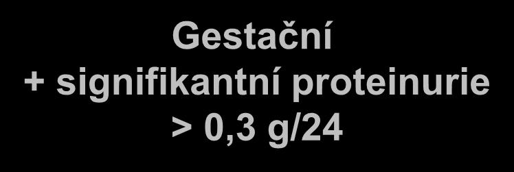 týdne po porodu) dg > 20.