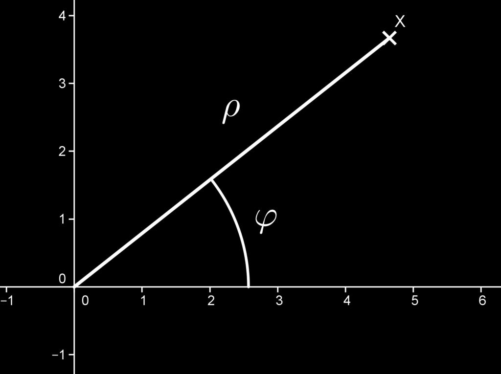 Polární souřadnice Definice Křivku v rovině můžeme také vyjádřit pomocí takzvaných polárních souřadnic ρ, ϕ.