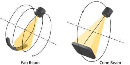 CBCT (Cone Beam Computed Tomography) 1996 v Itálii - Attilio Tacconi, Piero Mozzo, Daniele Godi and Giordano Ronca