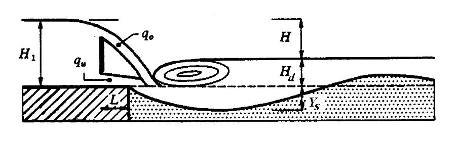 Charakter morfologických změn v aluviálních korytech 35 Opravným součinitelem K G je zohledněn tvar koryta.