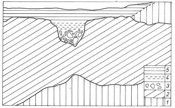 Schematická kresba části západní stěny CHP Lom u Nové si /kresleno podle fotografie Nekvasilové z roku 964/: suť, proterozoické horniny kutnohorského krystalinika /převážně ruly až migmatity/, až