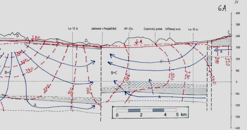 Hydrogeologický schématický řez