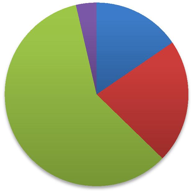 Tabulka 18 Získávání informací v péči o tracheostomii Získávání informací v péči o tracheostomii Počet % Internetové zdroje 17 15,5% Odborná literatura 24 21,8% Semináře 65 59,1% Nezískávám 4 3,6%