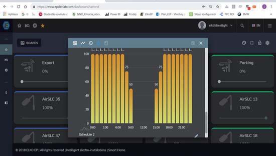 NÁKLADŮ díky workflow managementu PŘIPRAVENA SPOLUPRACOVAT S