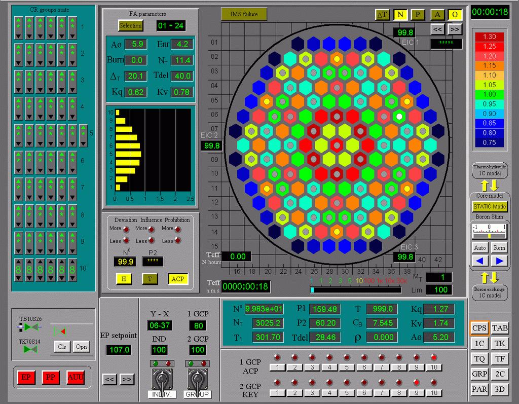 Pro simulaci jsme použili počítačový program WWER-1000 Reactor Department Simulator.