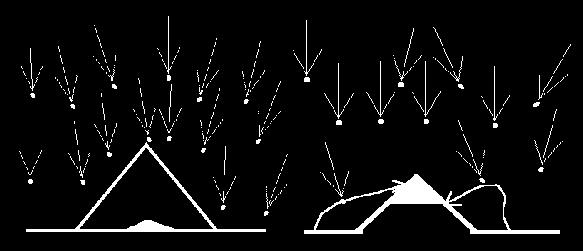 Obr. 3 Schéma procesu vzniku kuželíku: a) v redepozičním procesem, b) heterogenním odprašováním [2] Pro vznik kuželíku