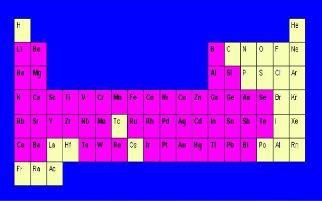 AAS atomová absorpční spektroskopie spolehlivá metoda pro stanovení >60 prvků (vč. koncentrace) až do konc.