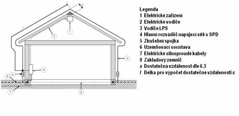 4. Skrytý svod ano, či ne? Ing.