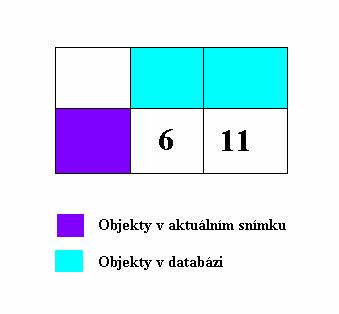 a Fakulta elektrotechniky a