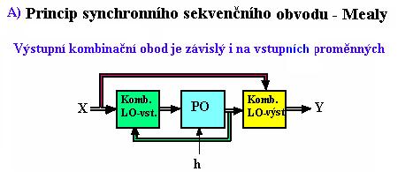 Konečné