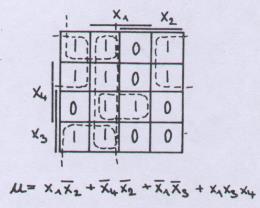 c + a. b. c + a. b. c + a. b. c Řešení u = a. b. c + a. b. c + a. b. c + a. b. c = a.