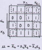 ( a+b).( a +b) Řešení u = a. ( a+b).