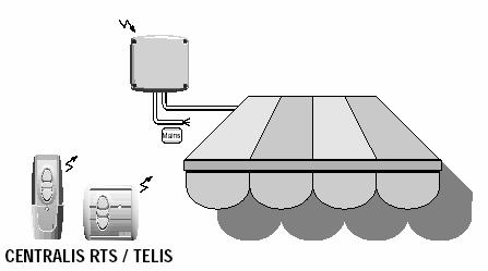 - Minimální výška Centralis Receiver RTS nad zemí - 1,5 m. - Minimální vzdálenost mezi Centralis Receiver RTS a vysílačem - 30 cm.