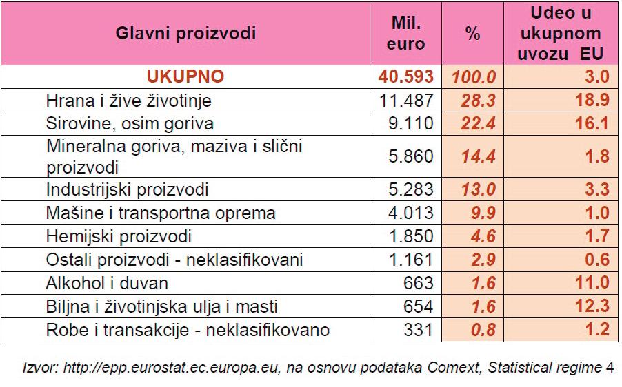 Časopis za ekonomiju i tržišne komunikacije/ Economy and Market Communication Review God./Vol. 2 Br./No. 1 Banja Luka, Juni/June 2012 pp.