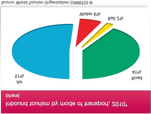 Časopis za ekonomiju i tržišne komunikacije/ Economy and Market Communication Review God./Vol. 2 Br./No. 1 Banja Luka, Juni/June 2012 pp.