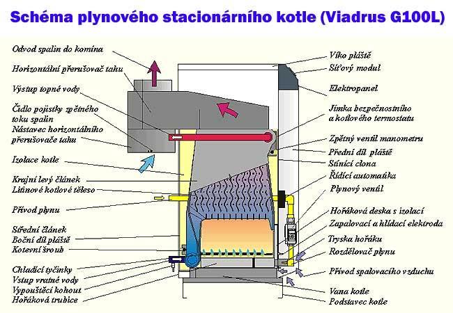 Příklady užívaných