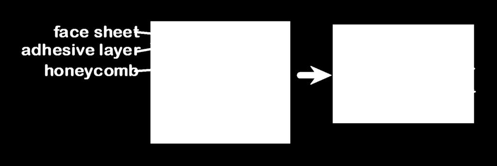 from Fig. 16.16, Callister 6e. Adapted from Fig. 16.17, Callister 6e.