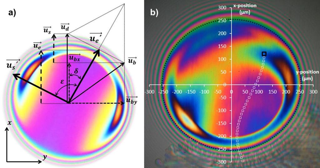 SOUČASNÝ STAV ŘEŠENÍ DISERTAČNÍ PRÁCE u s = u by 1 + ( u 2 s ), u u by = 0 u s = u s by (4) δ = tan 1 ( u by 2u e ), u e = 0 δ = 0 (5) ε = 90 + δ tan 1 ( u s u by ), u by = 0 ε = 0 (6) = 1 2 1 + ( 2u