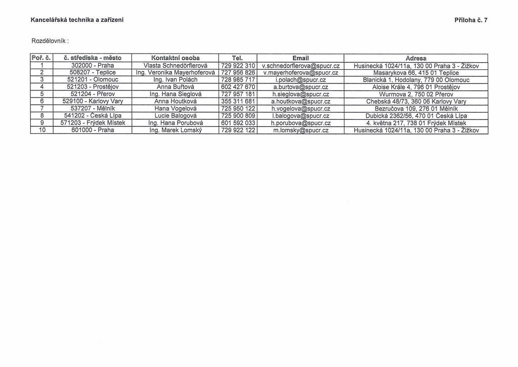 Kancelářská technika a zařízení Rozdělovník : Poř. č.